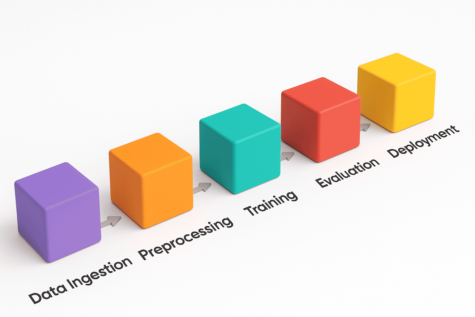20250930_1137_3D Machine Learning Pipeline_simple_compose_01k6ckmzsbeegajkm24k6g0vsq