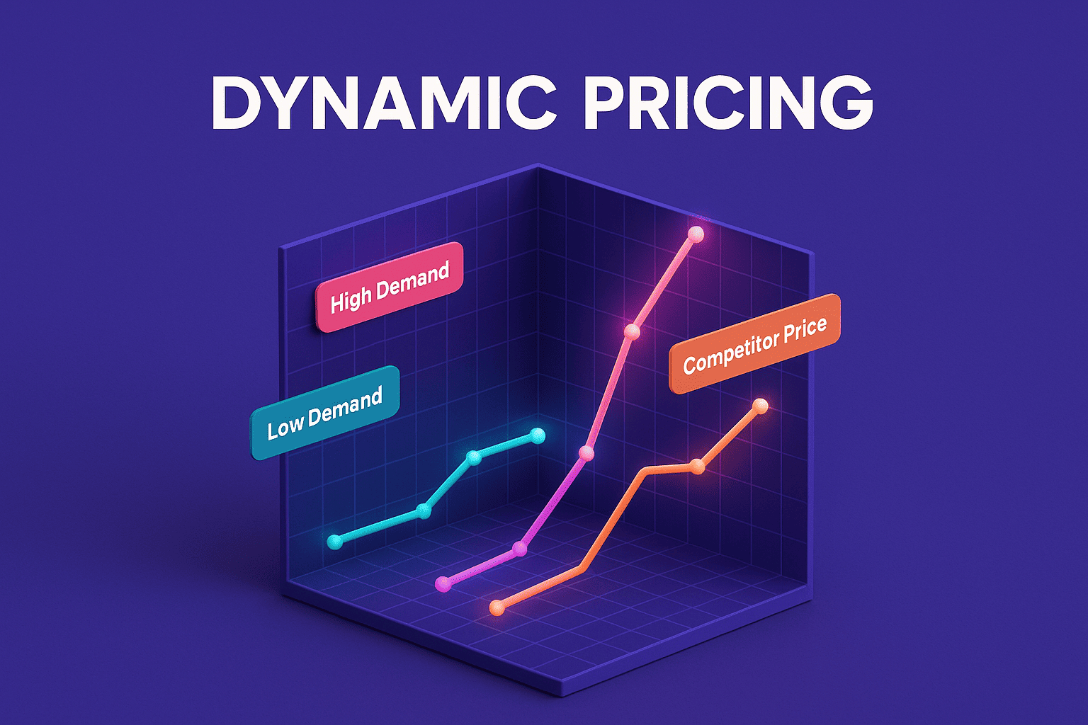 20251001-1214-dynamic-pricing-chart-simple-compose-01k6f84y1hfm1r5q1fq15gjt0z-1.png