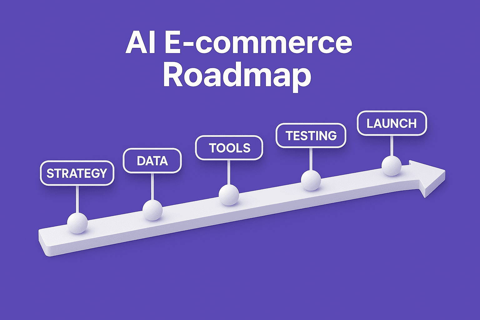 20251001-1221-ai-e-commerce-timeline-simple-compose-01k6f8kjyseh0tgm3w3yjtkb36-1.png